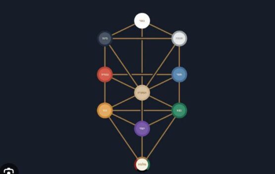 Curso de Astrologia Cabalistica com Graziella Marracinni - Image 3